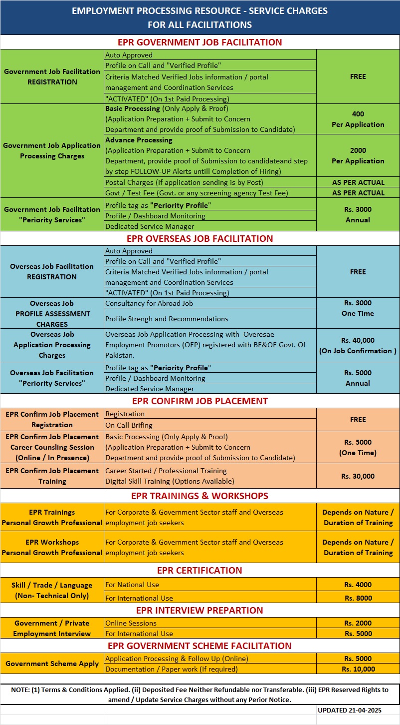 EPR Service Charges